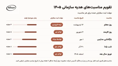 تقویم مناسبت‌های هدیه سازمانی ۱۴۰۵